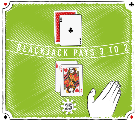 Hand Interaction #2: Hvis nogen er bange for at dealeren sidder med en blackjack, så køb hans hånd for lige penge. Matematikken siger du vinder i det lange løb